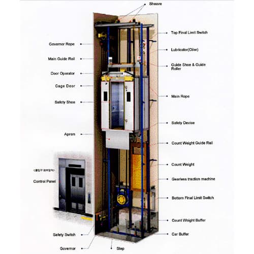 ELEVATOR SYSTEM